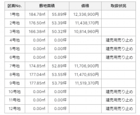 倉敷市粒江、土地の画像です