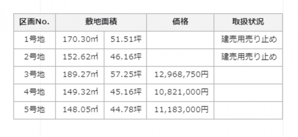 倉敷市児島阿津、土地の画像です