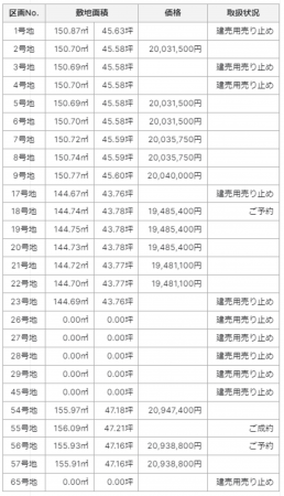 倉敷市堀南、土地の画像です