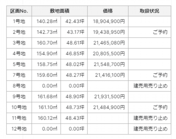 倉敷市笹沖、土地の画像です