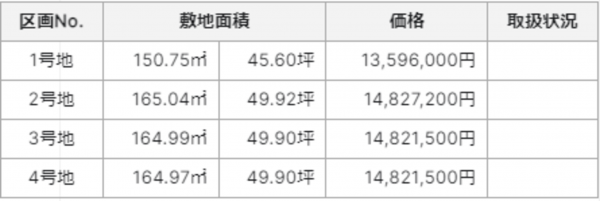 倉敷市中島、土地の画像です