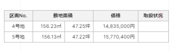 倉敷市黒崎、土地のその他画像です