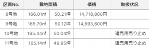 倉敷市片島町、土地の画像です