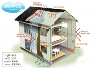 真岡市熊倉町、中古一戸建ての設備画像です