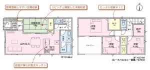 仙台市若林区沖野、新築一戸建ての間取り画像です