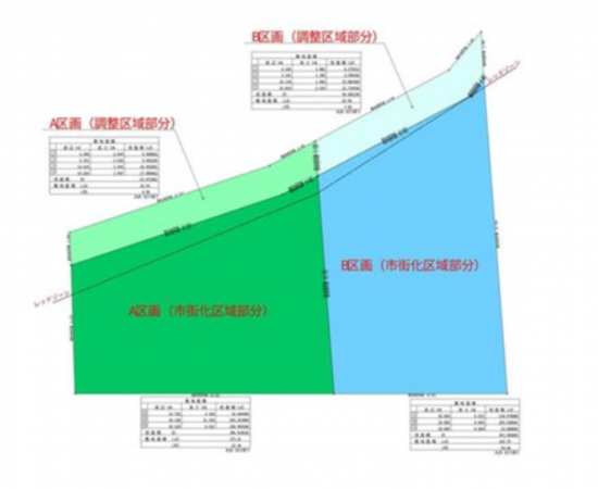 宮崎市平和が丘西町、土地の画像です