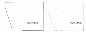 大東市氷野、収益物件/工場の間取り画像です
