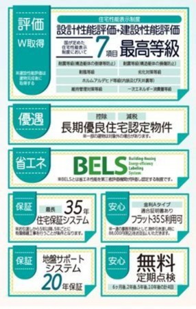 仙台市泉区南光台、新築一戸建ての画像です