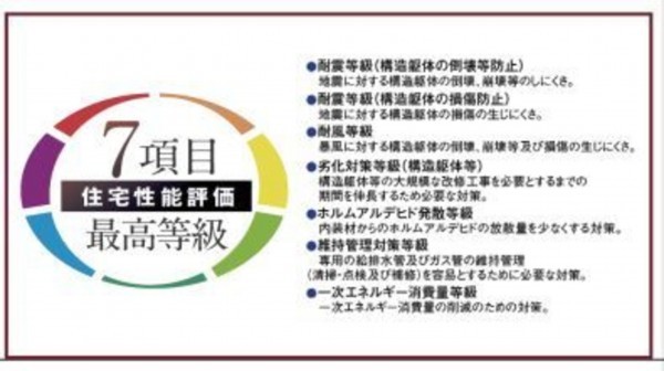 仙台市宮城野区岩切、新築一戸建ての画像です