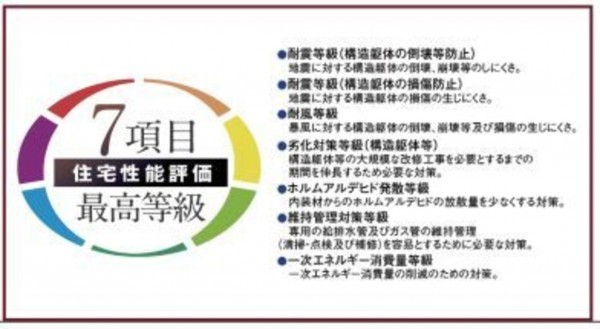 仙台市宮城野区、新築一戸建ての画像です