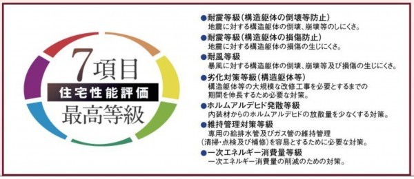 仙台市青葉区旭ケ丘、新築一戸建ての画像です