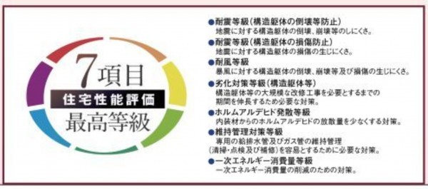 仙台市若林区、新築一戸建ての画像です
