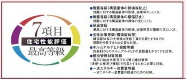 仙台市若林区、新築一戸建ての画像です