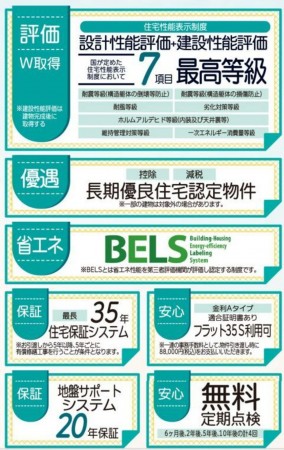 仙台市若林区、新築一戸建ての画像です