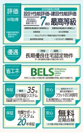 仙台市青葉区桜ケ丘、新築一戸建ての画像です