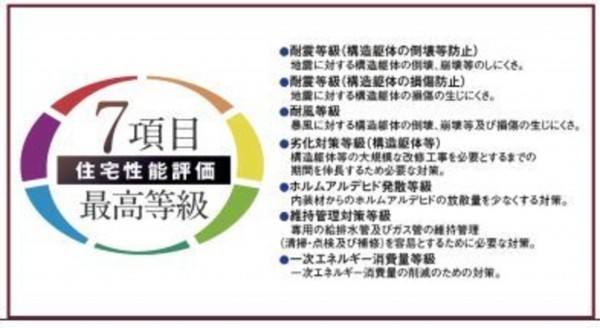 富谷市、新築一戸建ての画像です