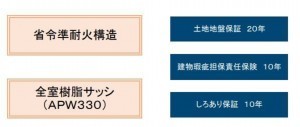 仙台市青葉区折立、新築一戸建ての画像です