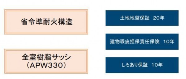 仙台市青葉区折立、新築一戸建ての画像です