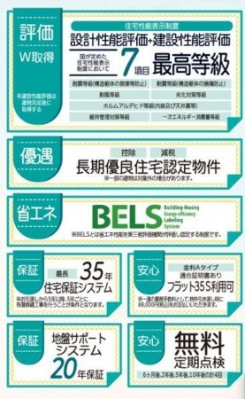 仙台市宮城野区鶴ケ谷、新築一戸建ての画像です