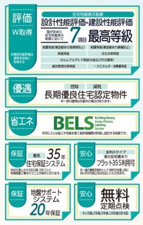 仙台市太白区、新築一戸建ての画像です