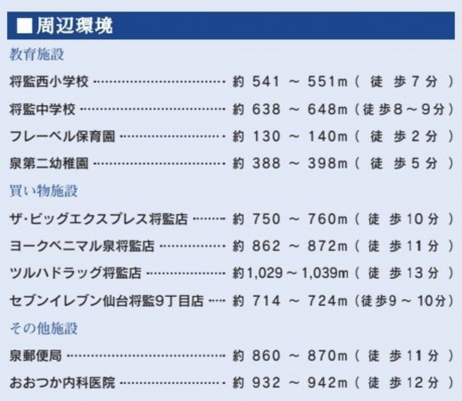 仙台市泉区将監、新築一戸建ての画像です