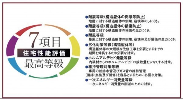 仙台市宮城野区、新築一戸建ての画像です