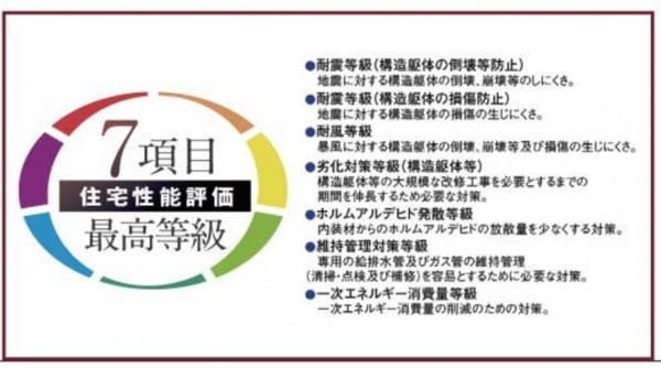仙台市宮城野区、新築一戸建ての画像です