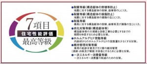 仙台市宮城野区、新築一戸建ての画像です
