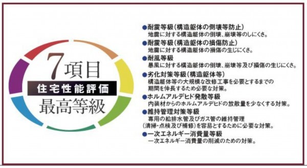 多賀城市新田、新築一戸建ての画像です