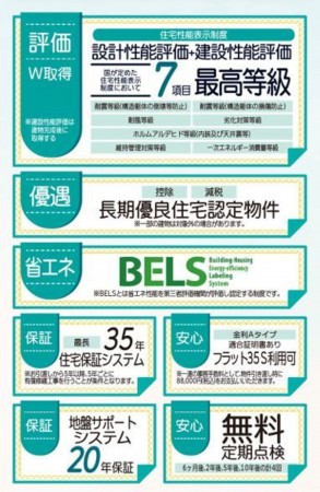 仙台市泉区加茂、新築一戸建ての画像です