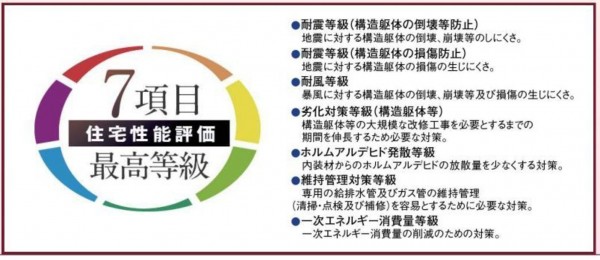 仙台市青葉区水の森、新築一戸建ての画像です