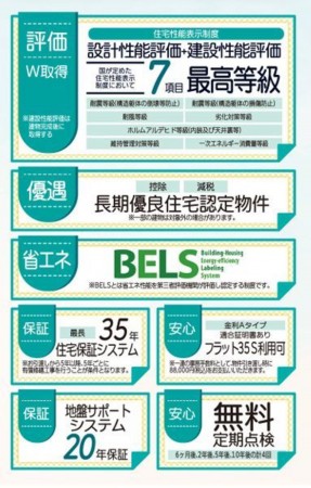 仙台市青葉区水の森、新築一戸建ての画像です
