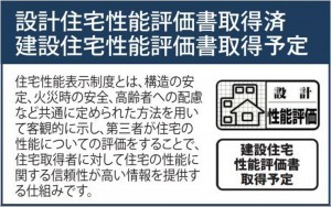 仙台市太白区向山、新築一戸建ての画像です