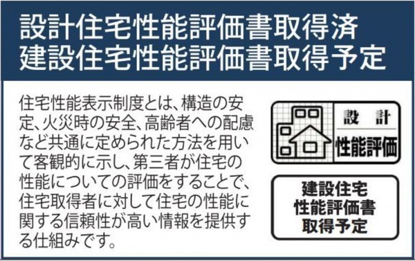 仙台市太白区向山、新築一戸建ての画像です