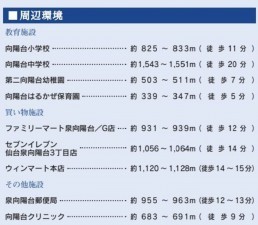 仙台市泉区向陽台、新築一戸建ての画像です