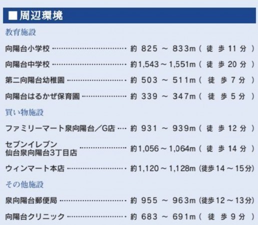 仙台市泉区向陽台、新築一戸建ての画像です