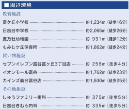 富谷市、新築一戸建ての画像です