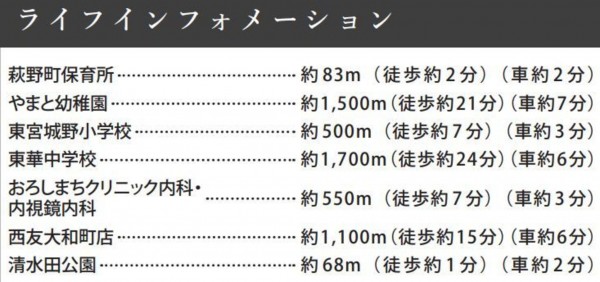 仙台市宮城野区、新築一戸建ての画像です