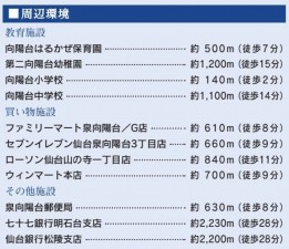 仙台市泉区向陽台、新築一戸建ての画像です