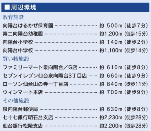 仙台市泉区向陽台、新築一戸建ての画像です