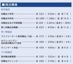 仙台市泉区向陽台、新築一戸建ての画像です