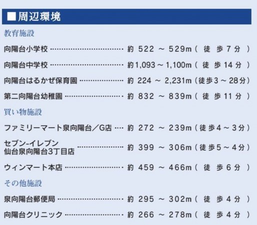 仙台市泉区向陽台、新築一戸建ての画像です