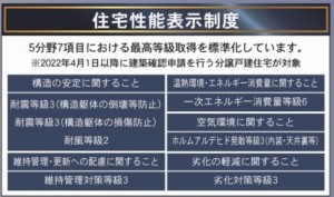 仙台市青葉区桜ケ丘、新築一戸建ての画像です