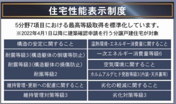 仙台市青葉区桜ケ丘、新築一戸建ての画像です