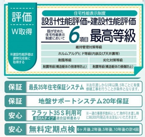 仙台市太白区、新築一戸建ての画像です
