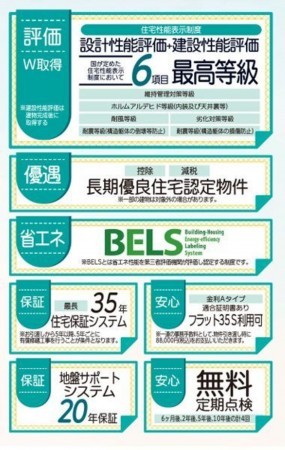 仙台市若林区、新築一戸建ての画像です