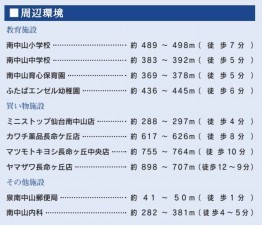 仙台市泉区南中山、新築一戸建ての画像です