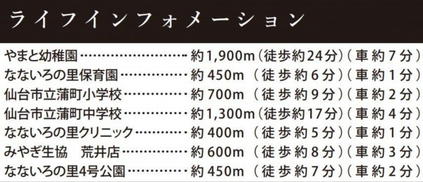 仙台市若林区、新築一戸建ての画像です