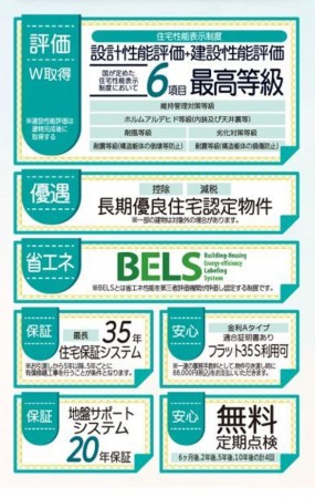 仙台市若林区、新築一戸建ての画像です