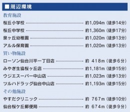 仙台市青葉区桜ケ丘、新築一戸建ての画像です